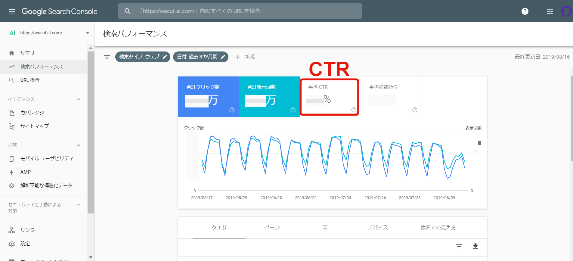 CTR