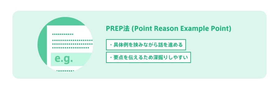 PREP法