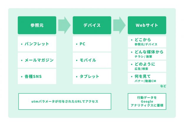 パラメータとは