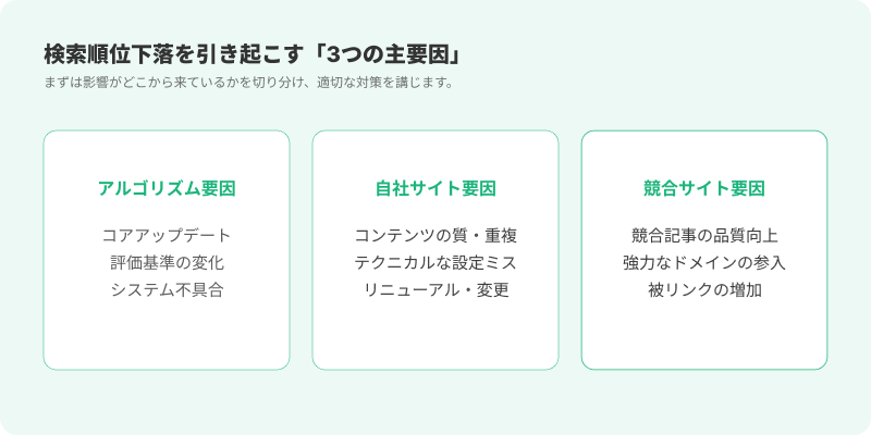 検索順位が下がる3つの原因