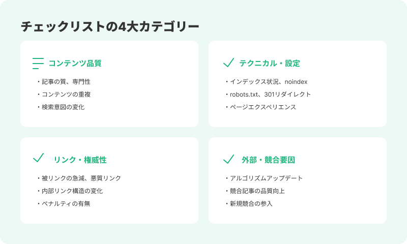 チェックリストのカテゴリー分類表