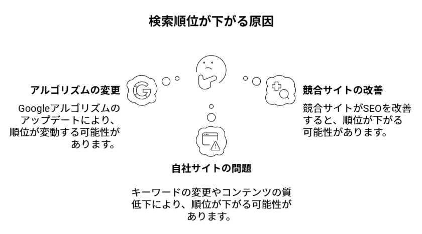 検索順位が下がる原因