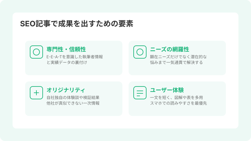 SEO記事で成果を出すための要素