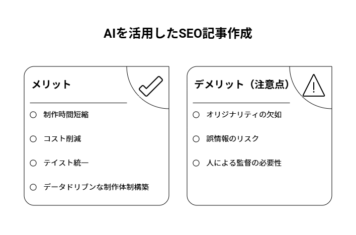 生成AIを活用したSEO記事の書き方