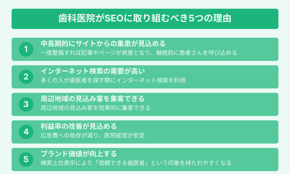 歯科医院がSEOに取り組むべき5つの理由