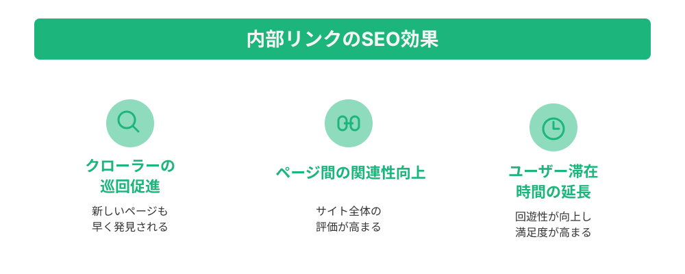内部リンクのSEO効果