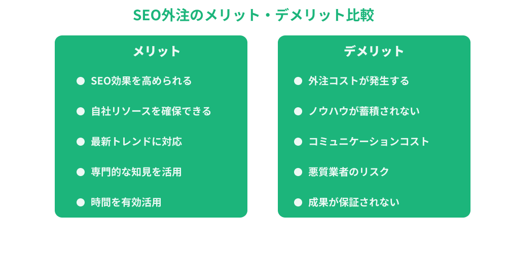 SEO外注のメリット・デメリット