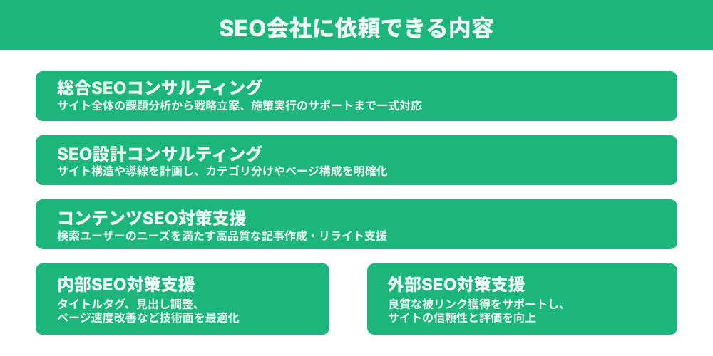 SEO会社に依頼できる内容