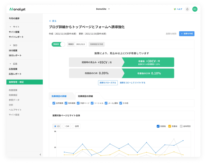 施策管理・効果検証