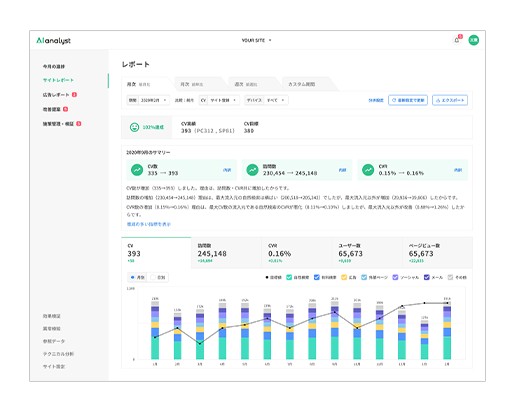 Googleアナリティクスに連携するだけでOK