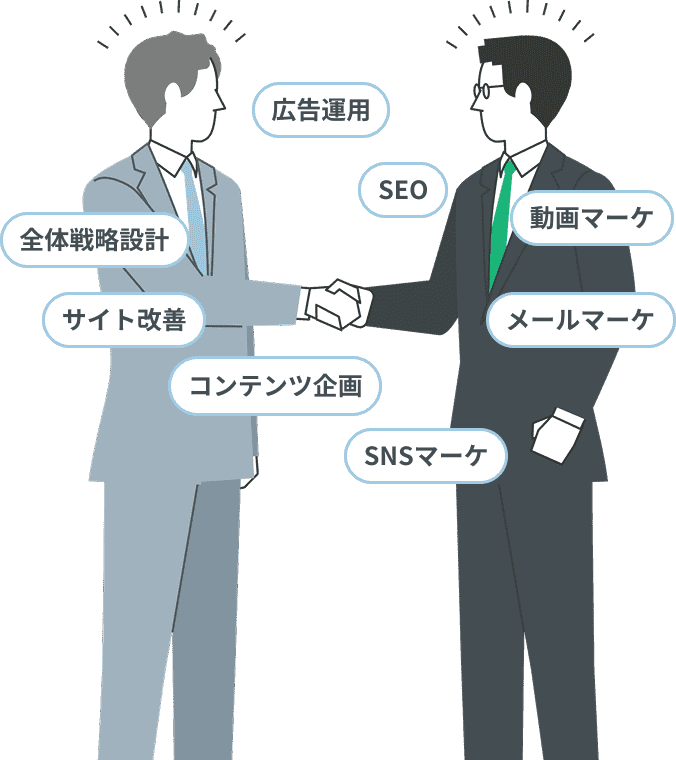 全体戦略設計・広告運用・SEO・サイト改善・コンテンツ企画・メールマーケ・SNSマーケ・動画マーケに対応するマーケターをご紹介